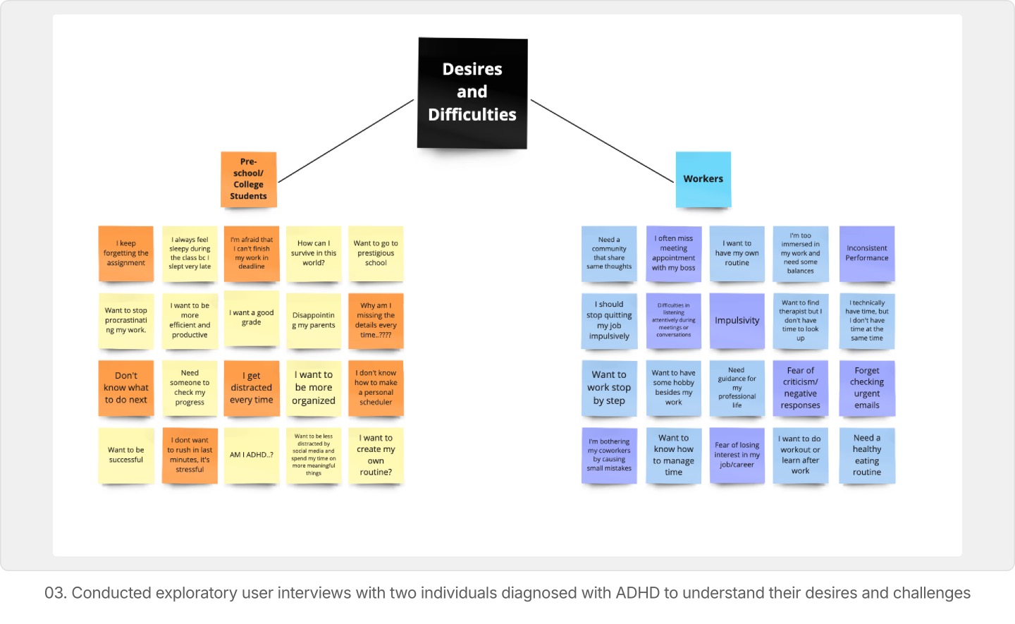 Research insights informing GEMI design direction