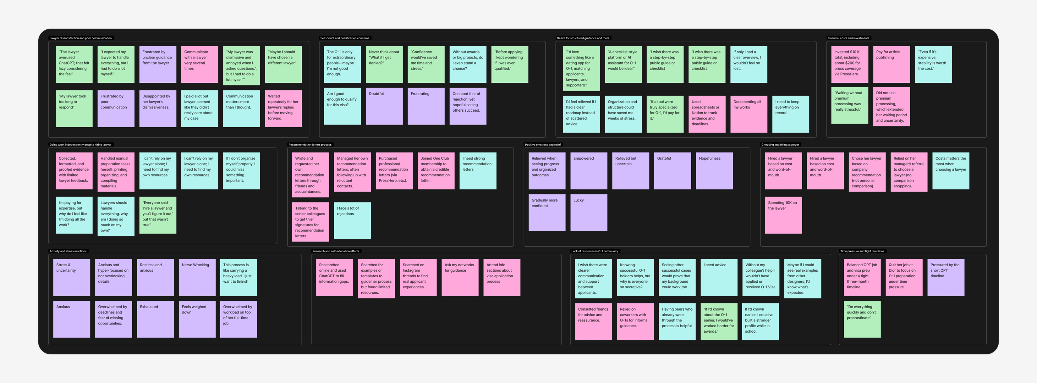 Affinity mapping diagram