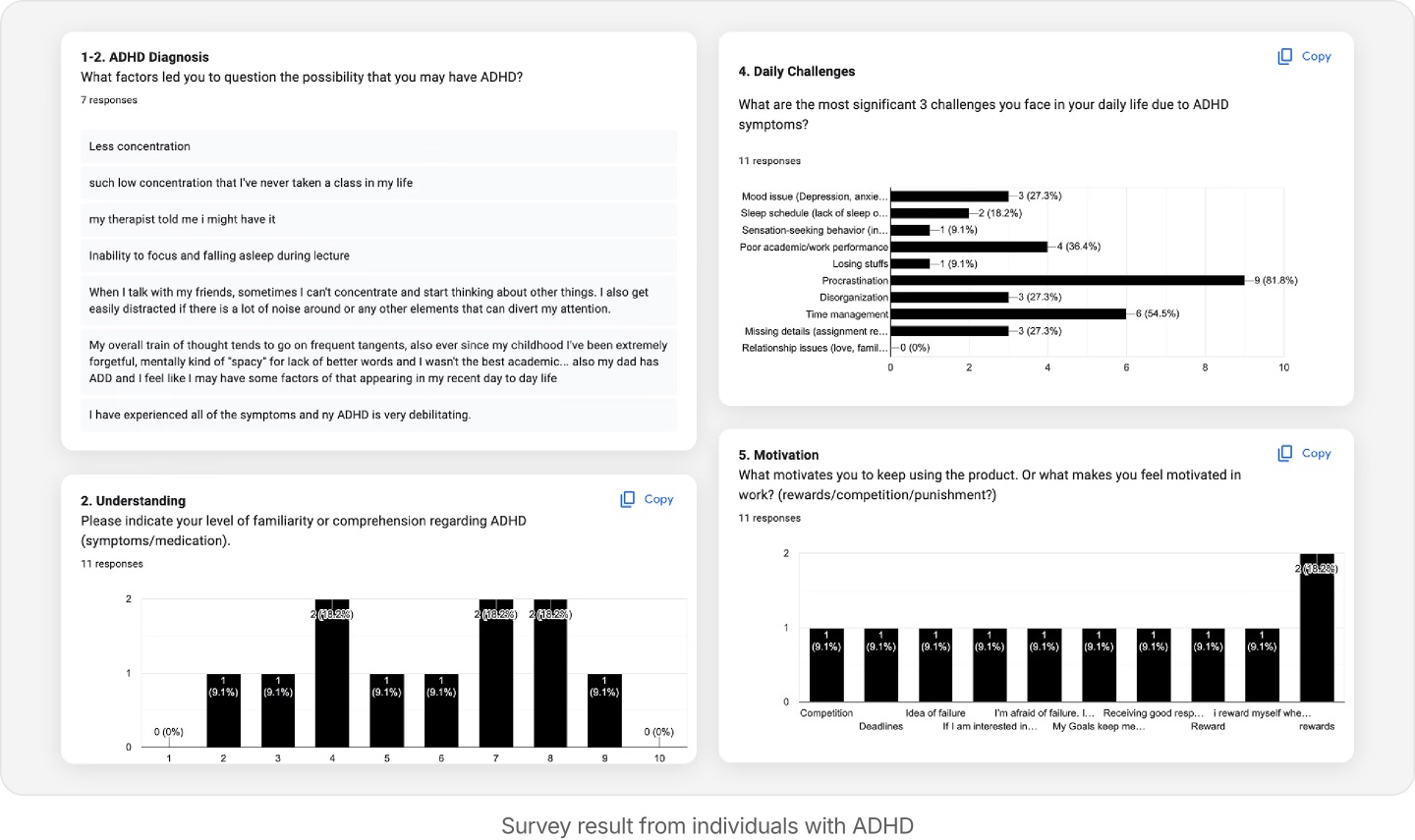 Additional public survey findings