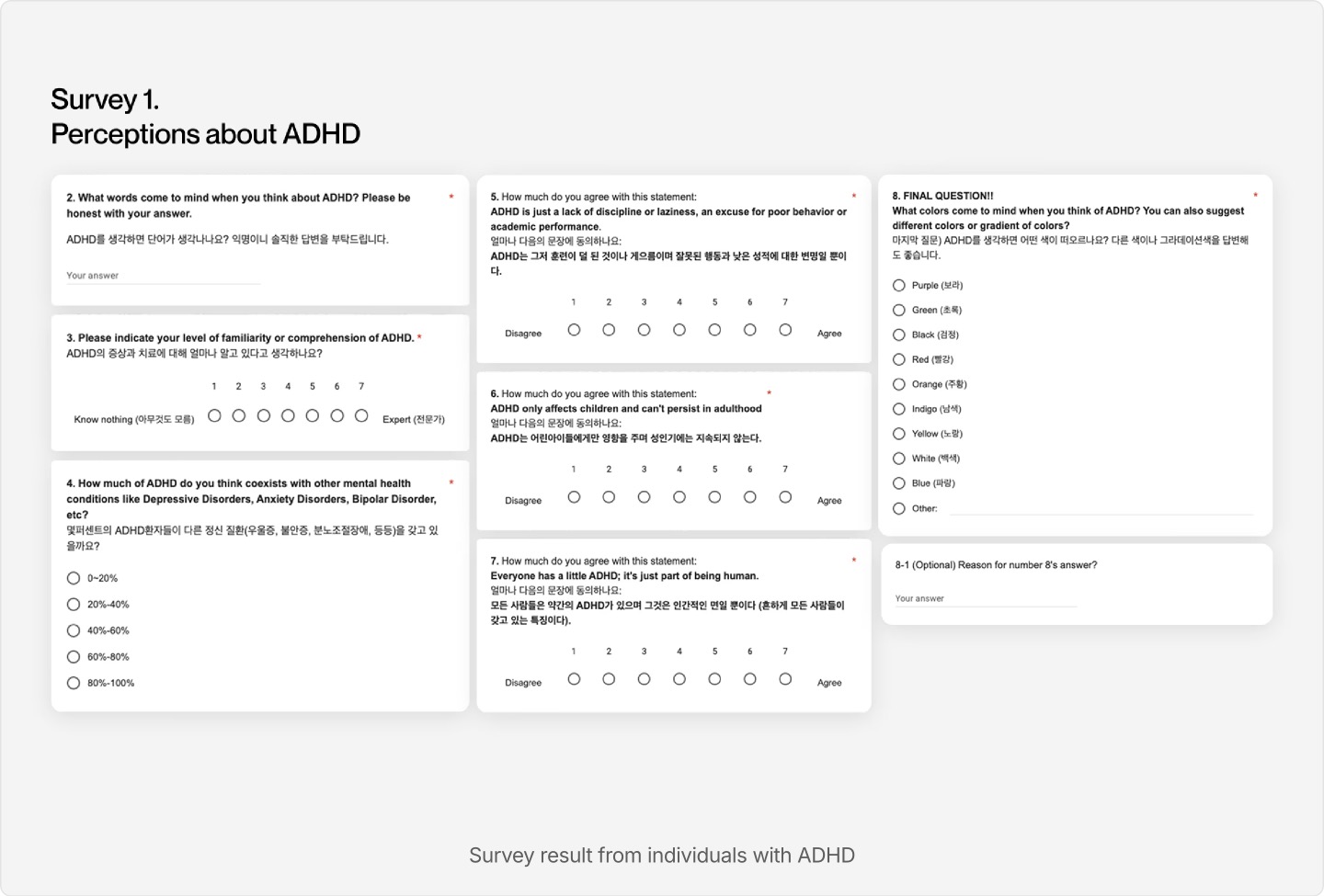 Public survey results on ADHD perception