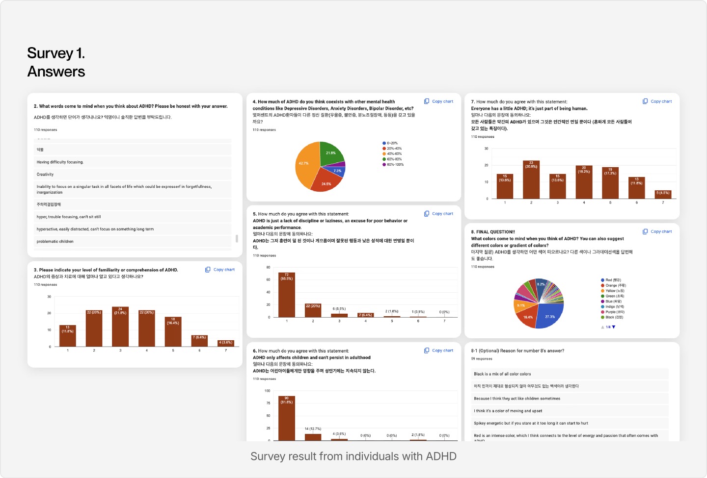 Survey chart on stigma and support-seeking